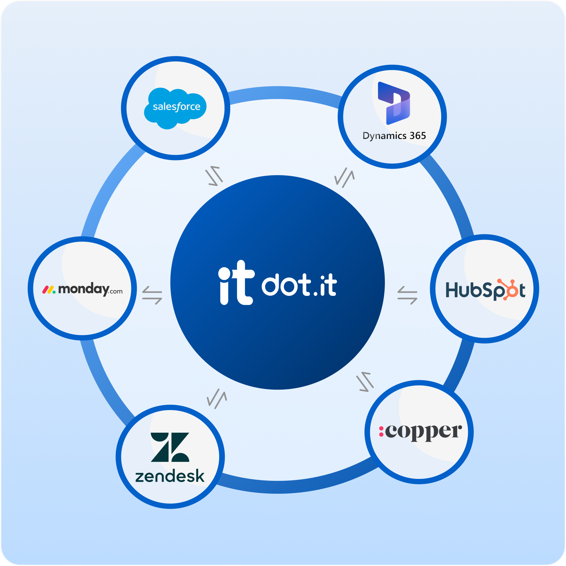 CRM Agnostic Integration